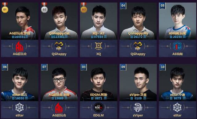 期打出场均 期打出场均