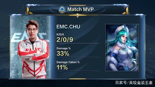 合同年限与 合同年限与