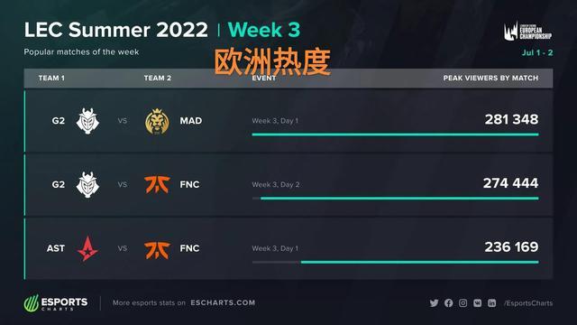 成层层施压 成层层施压